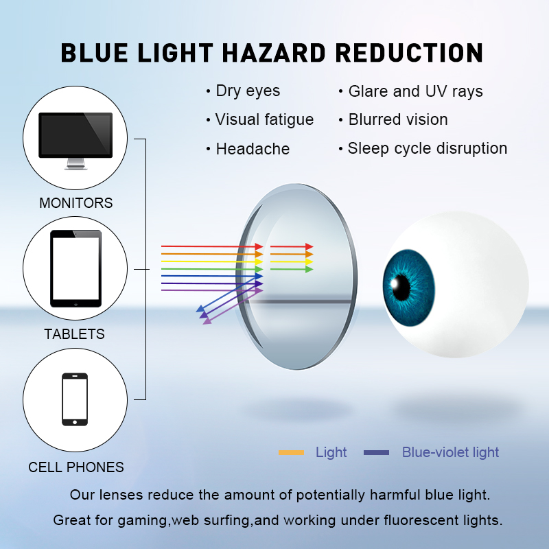 MERRYS DESIGN Anti Blue Light  - Anti Blue Light Film 评论和价格