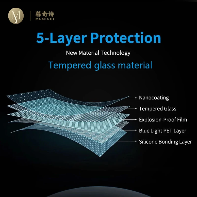 For Volkswagen Passat 2020-202 - Glass Protector Auto 评论和价格